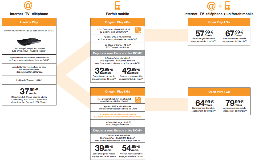 Découvrez toutes les nouvelles offres Livebox ADSL/VDSL d&rsquo;Orange