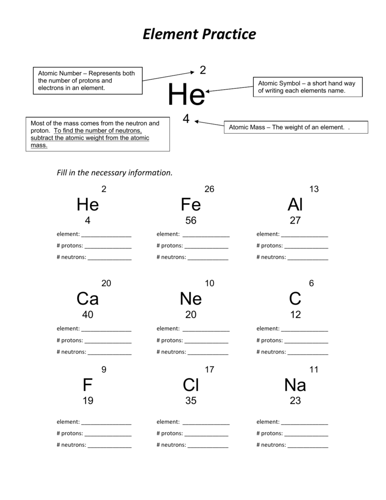 After a few slides, they began to recognize the types of reactions quickly and had a good . Protons Neutrons Electrons Worksheets Answers
