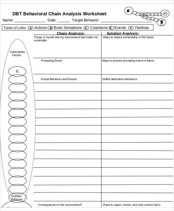 behavior chain analysis worksheet worksheets samples