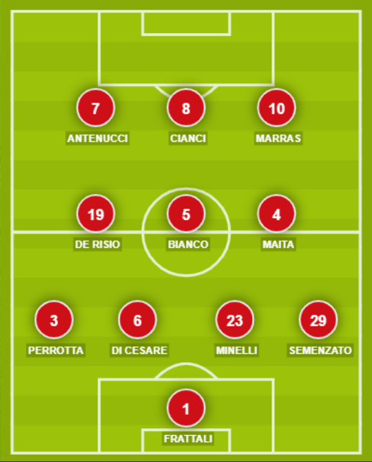 Catanzaro-Bari: Le Probabili Formazioni - Uscatanzaro.net 671_x_540_png