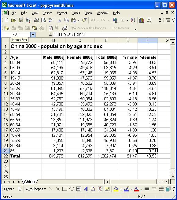Pas is a set of microsoft excel workbooks developed by the u.s. Population Pyramids In Excel