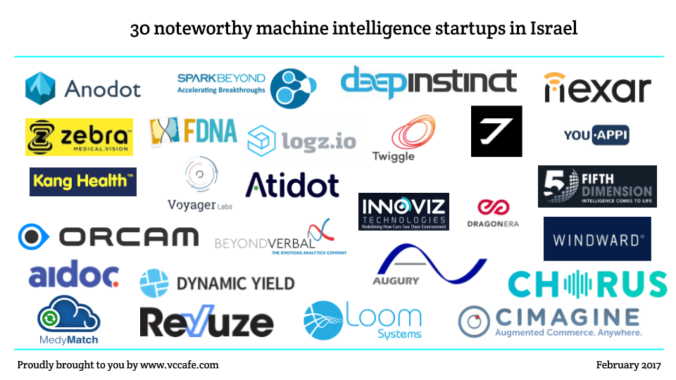 machine learning startups