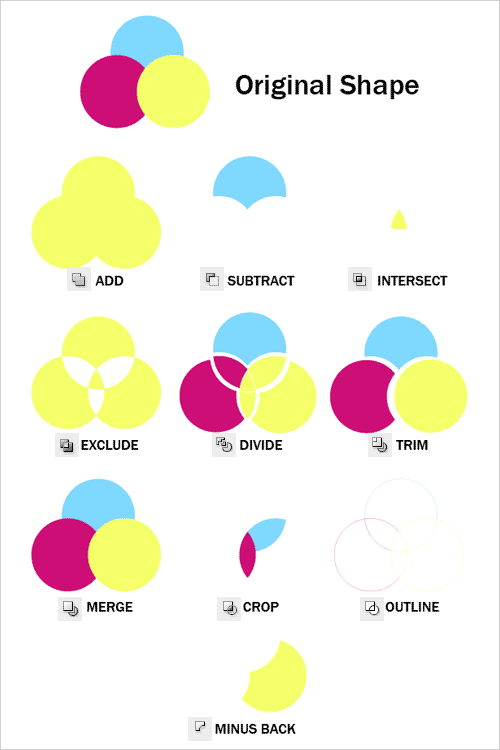 memotong menggabungkan di illustrator - TUTORIAL CUY
