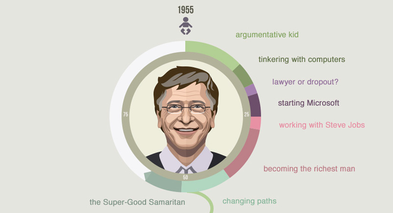 Bill Gates Younger : Infographic How Bill Gates Went From Childhood Nerd To Multi Billionaire