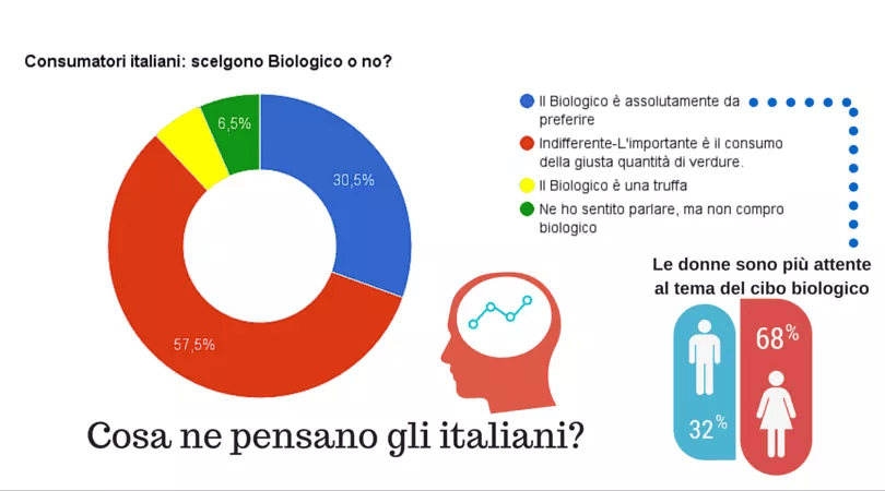 statistiche-biologico