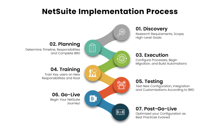 Detailed NetSuite Implementation Guide - VNMT Detailed NetSuite Implementation Guide - VNMT