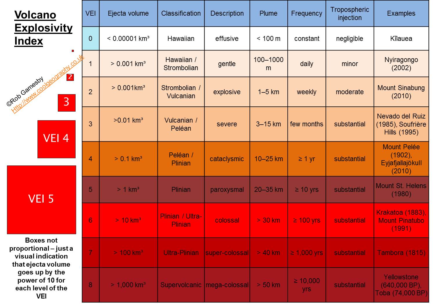 Puna in numbers VolcanoCafe