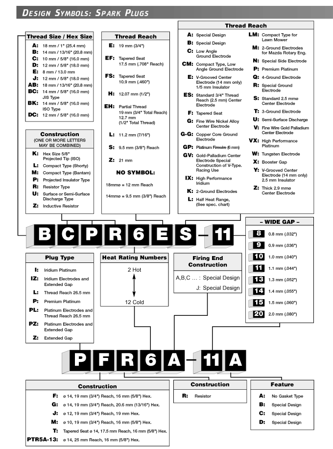 Here's how to tell if you need to replace it. Index of /docs/general/spark_plugs