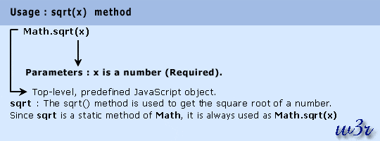 When the square root of a number is squared, the result is the original number. Javascript Sqrt Method Math Object W3resource