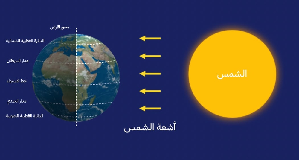 23 سبتمبر.. بدء فصل الخريف فلكيًا في ظفار