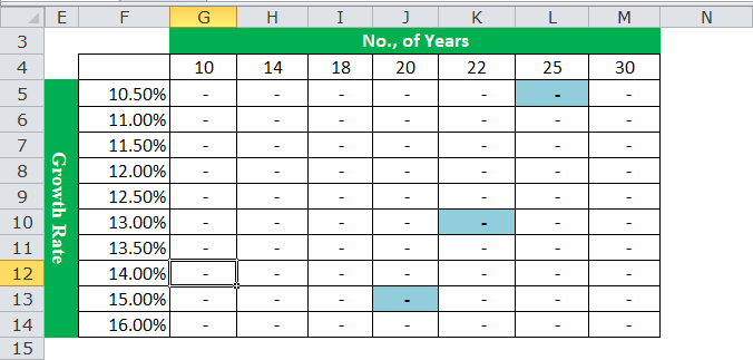 Создать таблицу