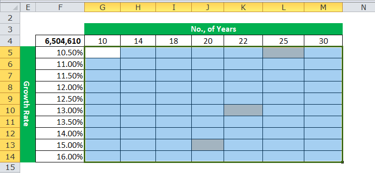 Пример 2-4 таблицы данных с двумя переменными