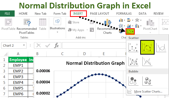 График нормального распределения в Excel