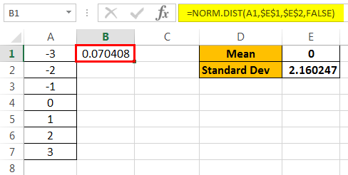 График нормального распределения, пример 1-7