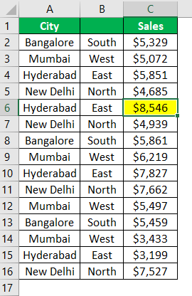 Недопустимое имя поля сводной таблицы Пример 1-2