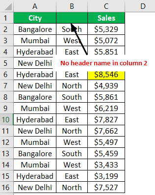 Недействительное имя поля сводной таблицы Пример 1-4