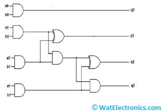 Binary Multiplier Circuit Diagram - Circuit Diagram