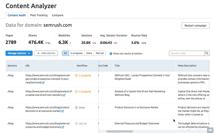 For example, let's say john doe gets a le. 5 Website Content Audit Templates To Simplify Your Audit Web Ascender