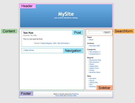 Create a local environment and install wordpress · step 2: Building Custom Wordpress Theme Web Designer Wall