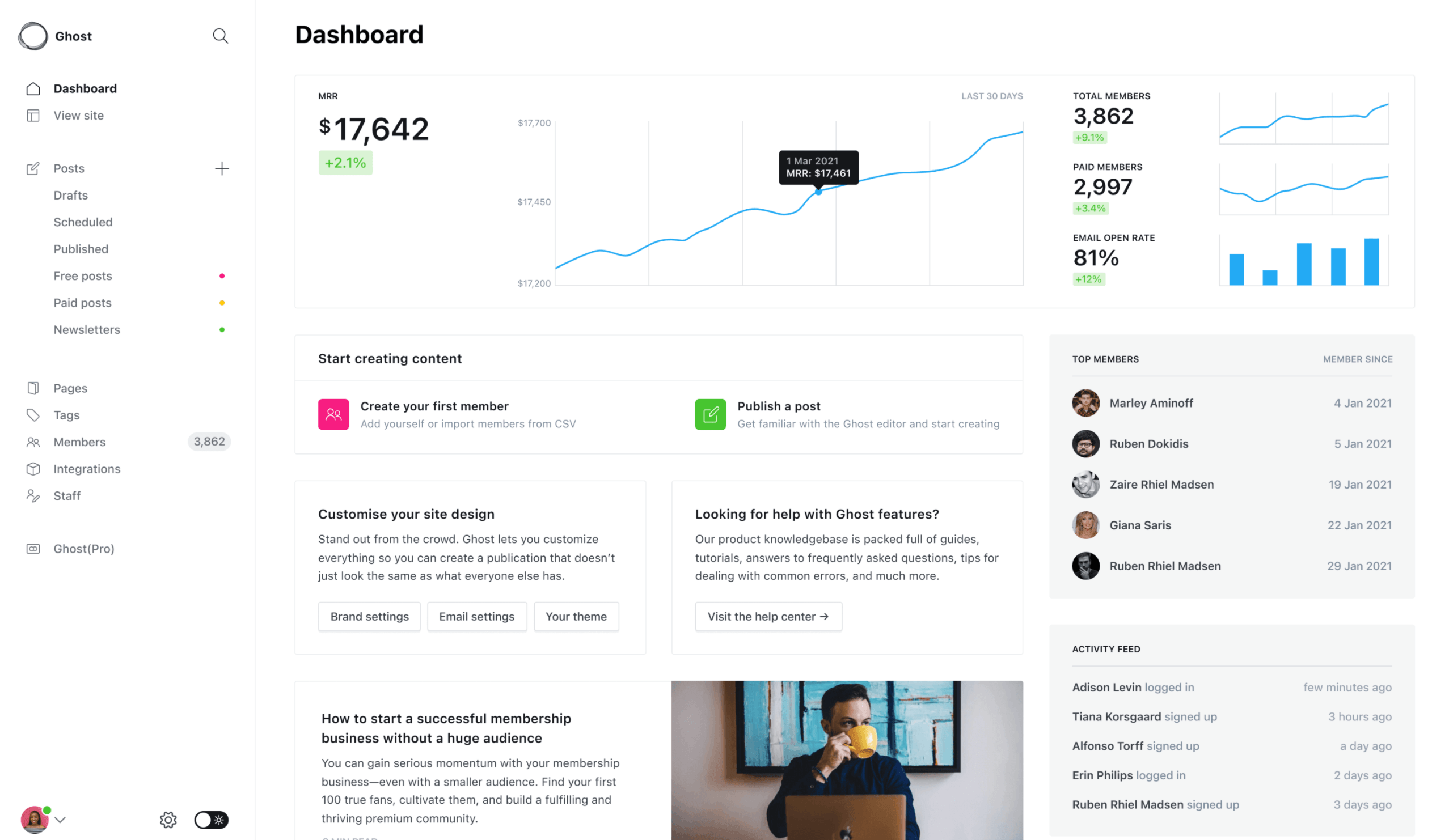 Hubspot website builder · 3. 5 Best Wordpress Alternatives For 2021 Which Will You Use