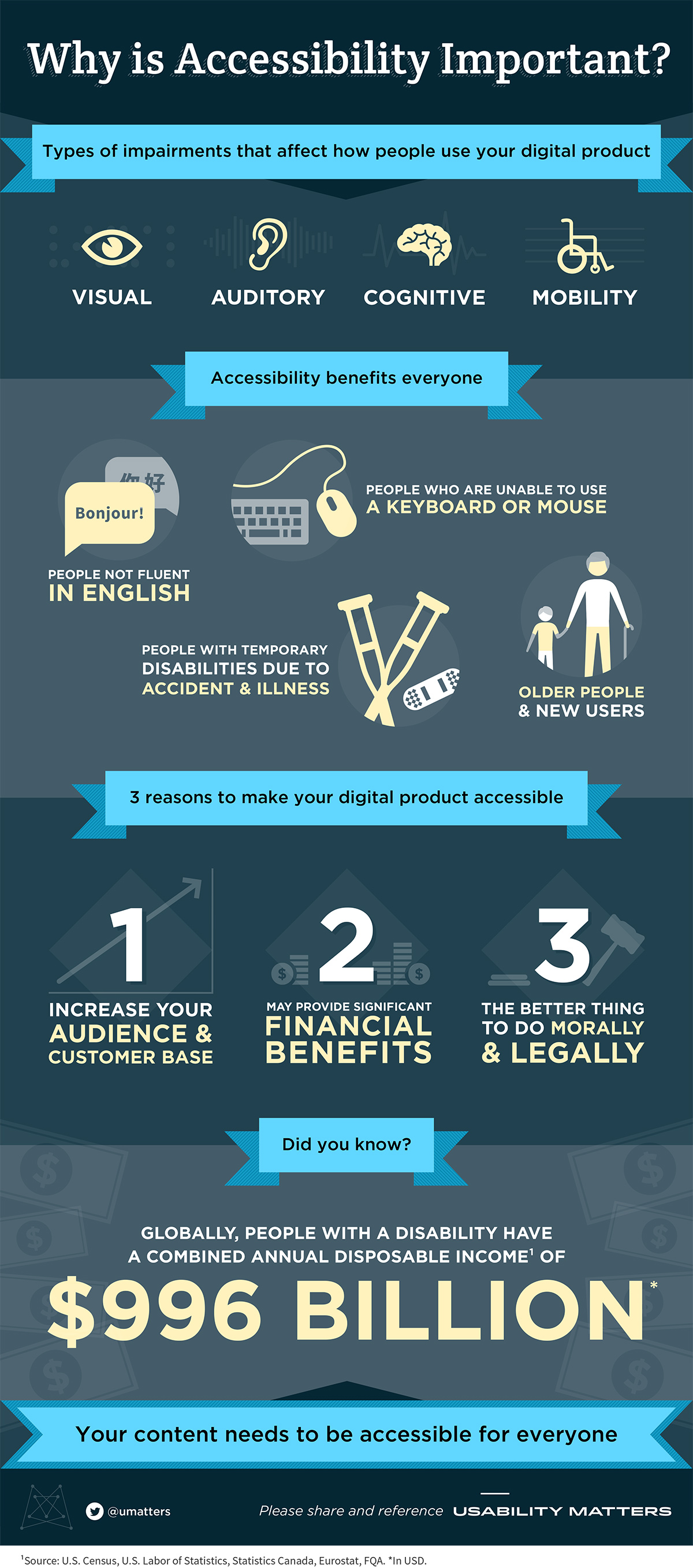 Accessibility features checklist