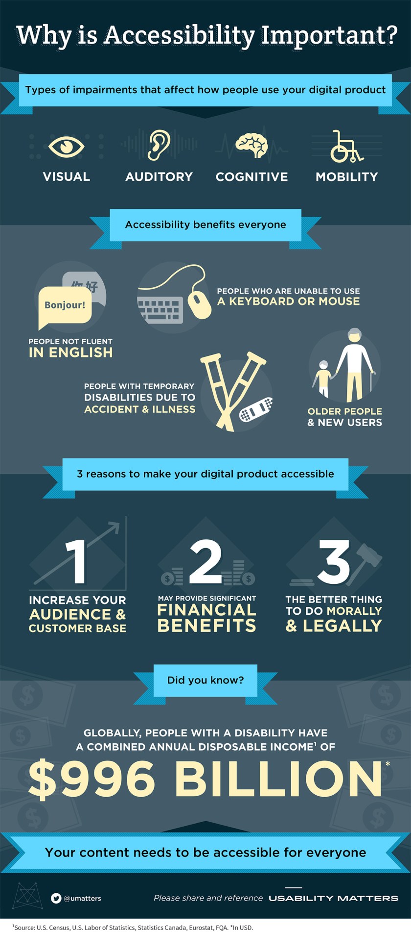 Why is Accessibility Important? (Infographic) - Web Teacher