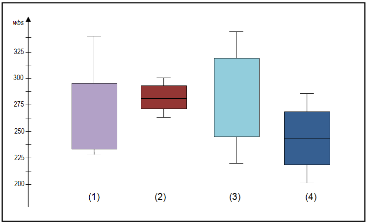 Understanding and interpreting box plots – EUNJINKWAK
