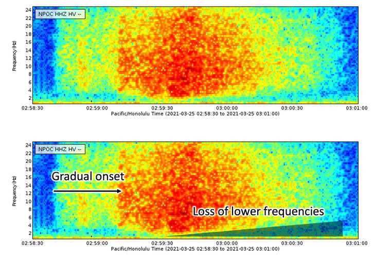 Scientists detect earthquake swarm at hawaii volcano. Volcano Watch What S That Seismic Noise West Hawaii Today