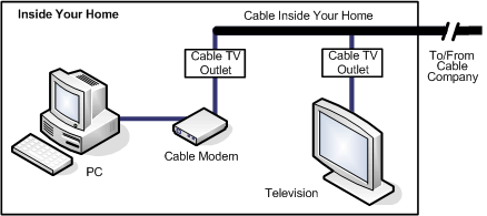 Knowing which channels are available and how to find your specific cable guide is important in order to get the most out of your cable package. Cable Internet Service Explained Whichvoip