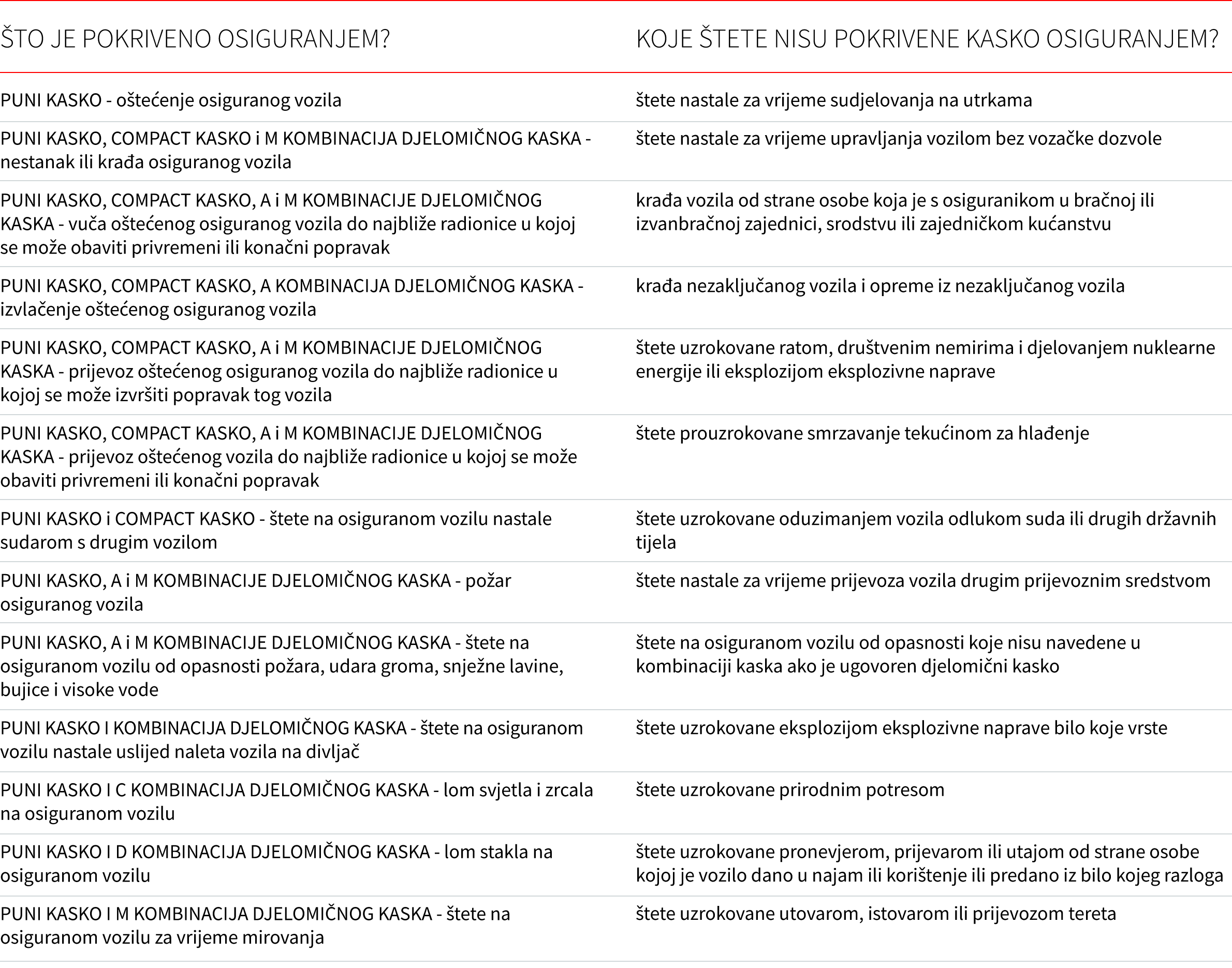 Kasko Osiguranje Izracun I Cijena Wiener Osiguranje Wiener Osiguranje Vienna Insurance Group D D