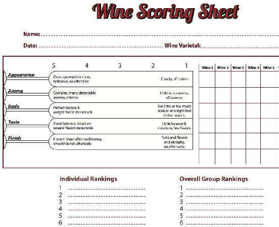 The wine tasting grid is a list of wine characteristics based on visual, aromatic, and taste information. Sample Wine Scoring Sheet - wikiHow