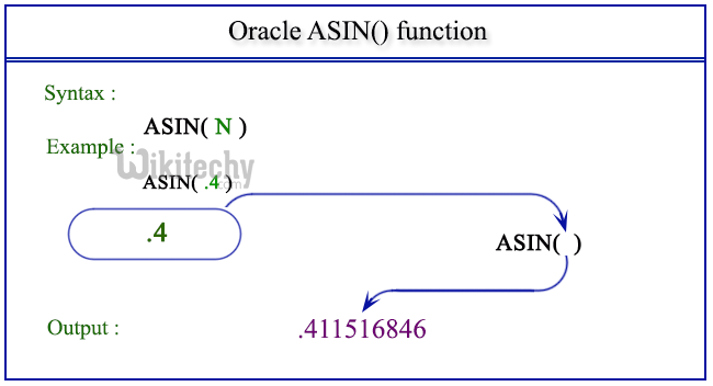 Returns the largest of the two arguments: Math Functions in oracle | Math Functions | Numeric OR