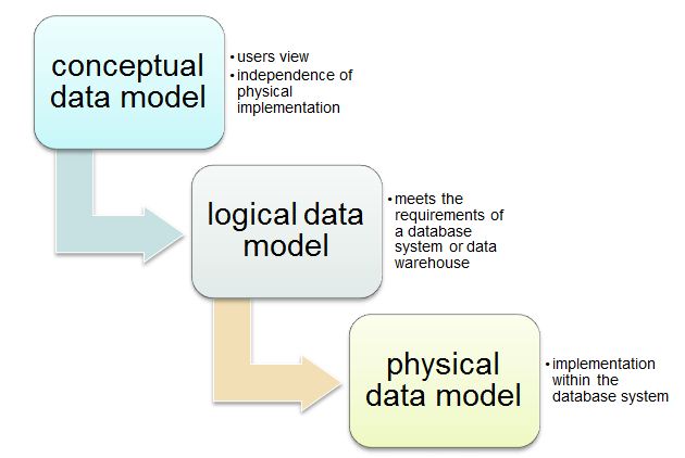 Areas Of Possible Research Interest Deepika s Blog