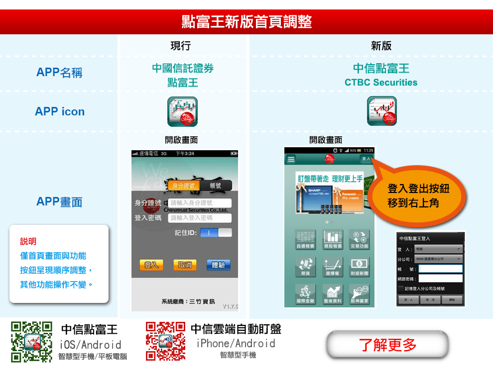 中國信託股市情報讚 中信證券ｉ申購 手刀打開點富王app抽股票嘍 申購訊息 Goo Gl 6wk5yu Facebook