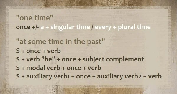 Once: Pengertian, Penggunaan, dan Contoh Kalimat Bahasa Inggris