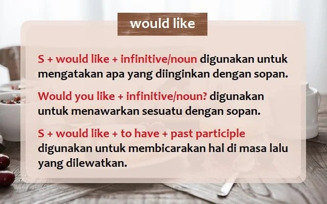 Pengertian, Rumus, Contoh Kalimat “Would Like” (Phrase) dan Artinya
