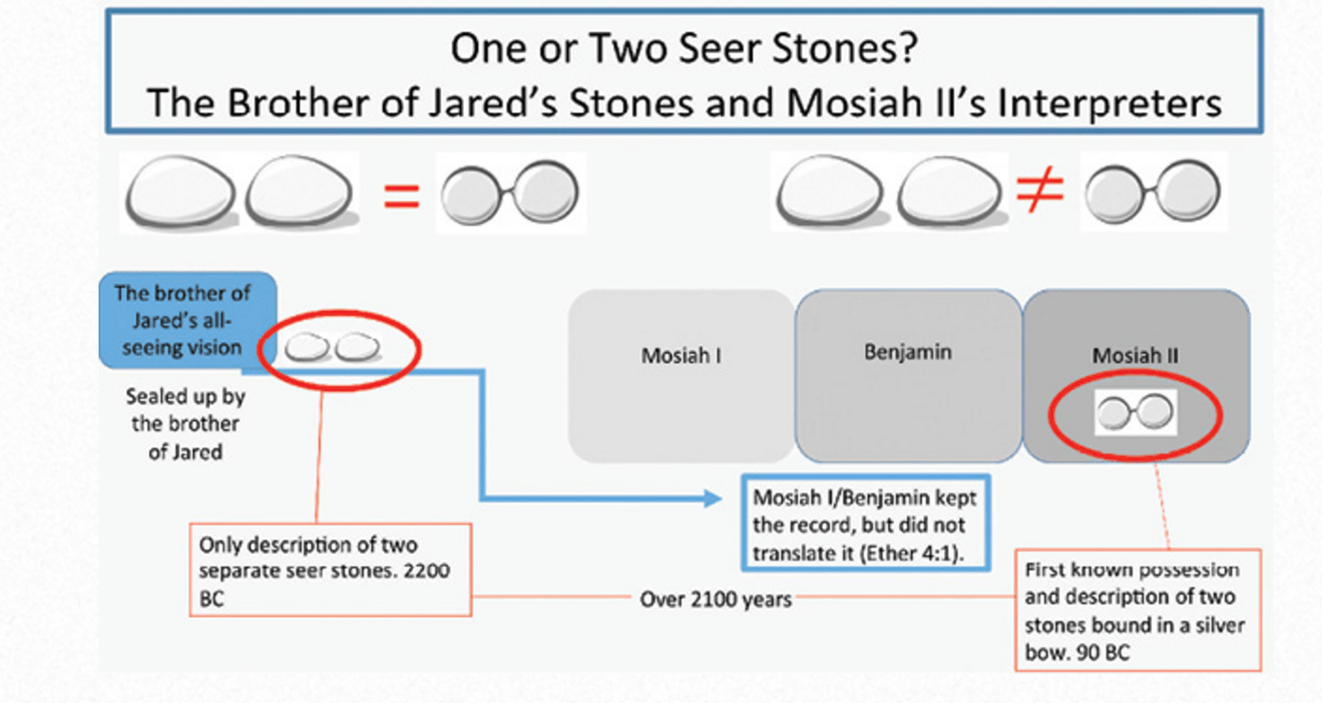 Seer Stones Works Of Joseph - 