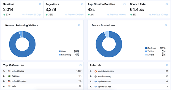 You can find her expertise across f. How To Add A Stats Dashboard On Your Wordpress Site