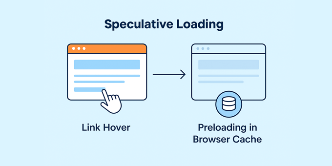 Speculative loading explained Speculative loading explained