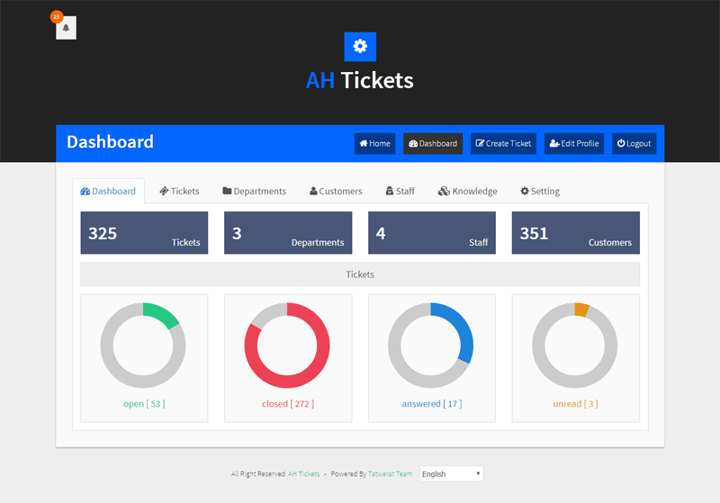 A complete wordpress support ticket system plugin, it is used to track the tickets and manage them efficiently. 10 Best Wordpress Helpdesk Plugins To Manage Support Wpexplorer