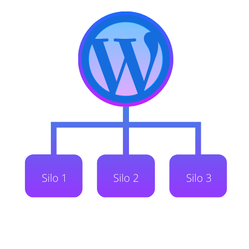 Siloing is also called theming, although that term is probably best avoided in the wordpress context, where it normally means creating wordpress . Build a WordPress Silo Structure Website - WP Rank Top