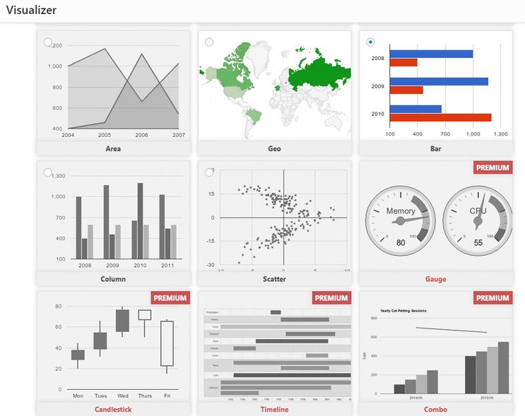 Pola, rentang waktu, reliabilitas, lama candle, waktu candle . 5 Candlestick Charts Plugins For Wordpress Wp Solver