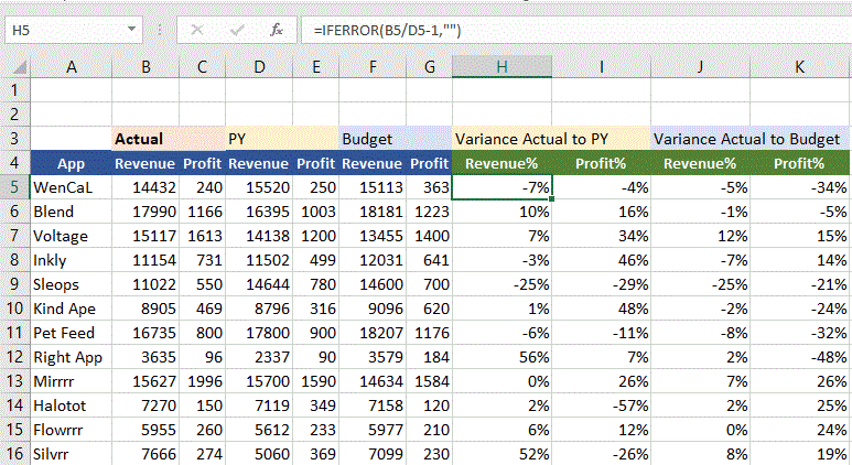 Its objective is to make you an excel pro or at least a competent amateur in just a few l. Vba Find And Replace Cell Reference In Excel Formula