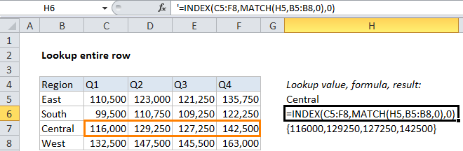 Its objective is to make you an excel pro or at least a competent amateur in just a few l. Lookup Entire Row In Excel October 27 2021 Excel Office