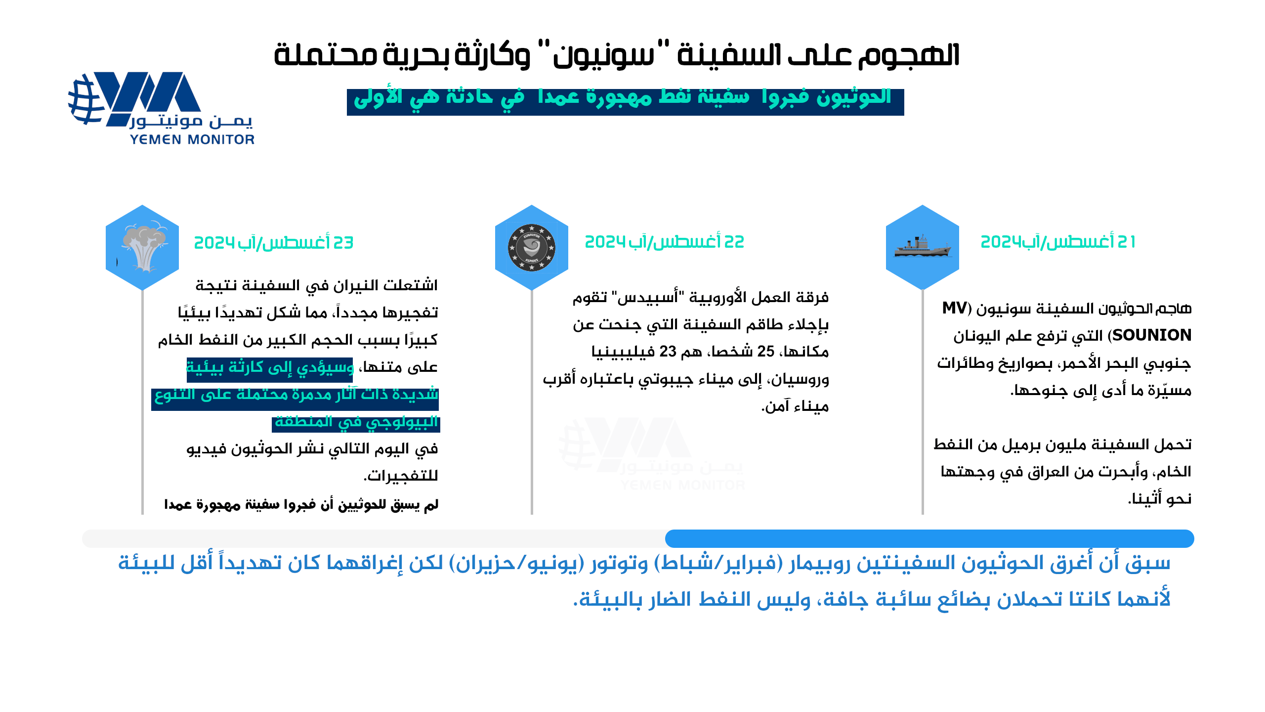 لماذا إغراق الحوثيين السفينة اليونانية أكثر خطورة من غرق السفينتين السابقتين؟