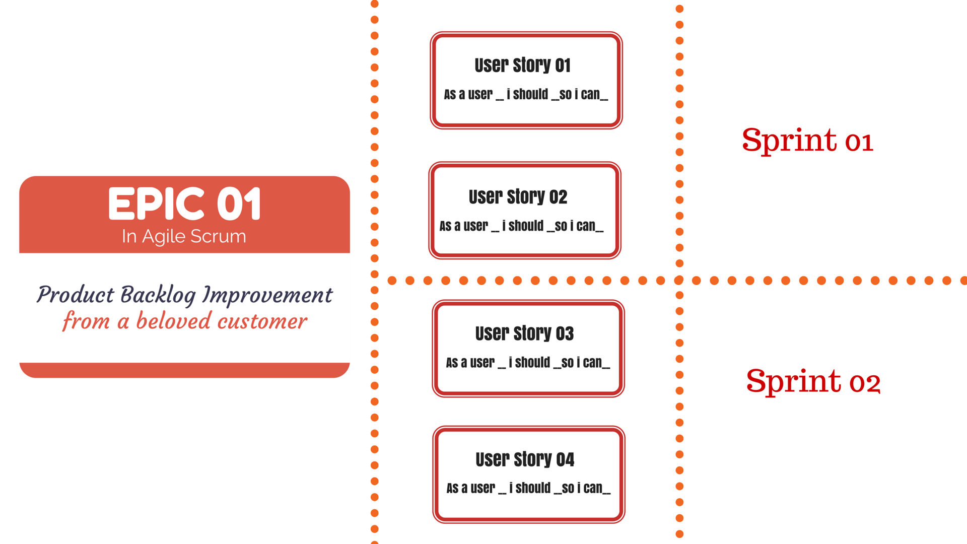 While these deals can be enticing, make sure you read the fine print. What Is Epic In Agile Methodology Definition Template Of Epic Yodiz Project Management Blog