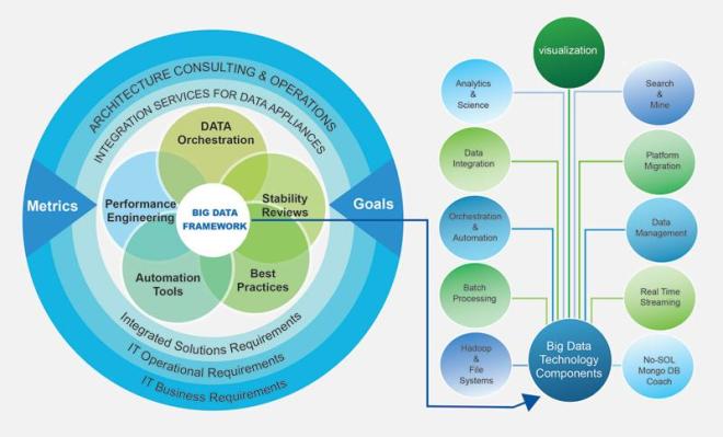 What is the effective way to handle Big Data? - Zarantech