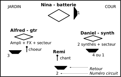 La fiche techique - Zikinf
