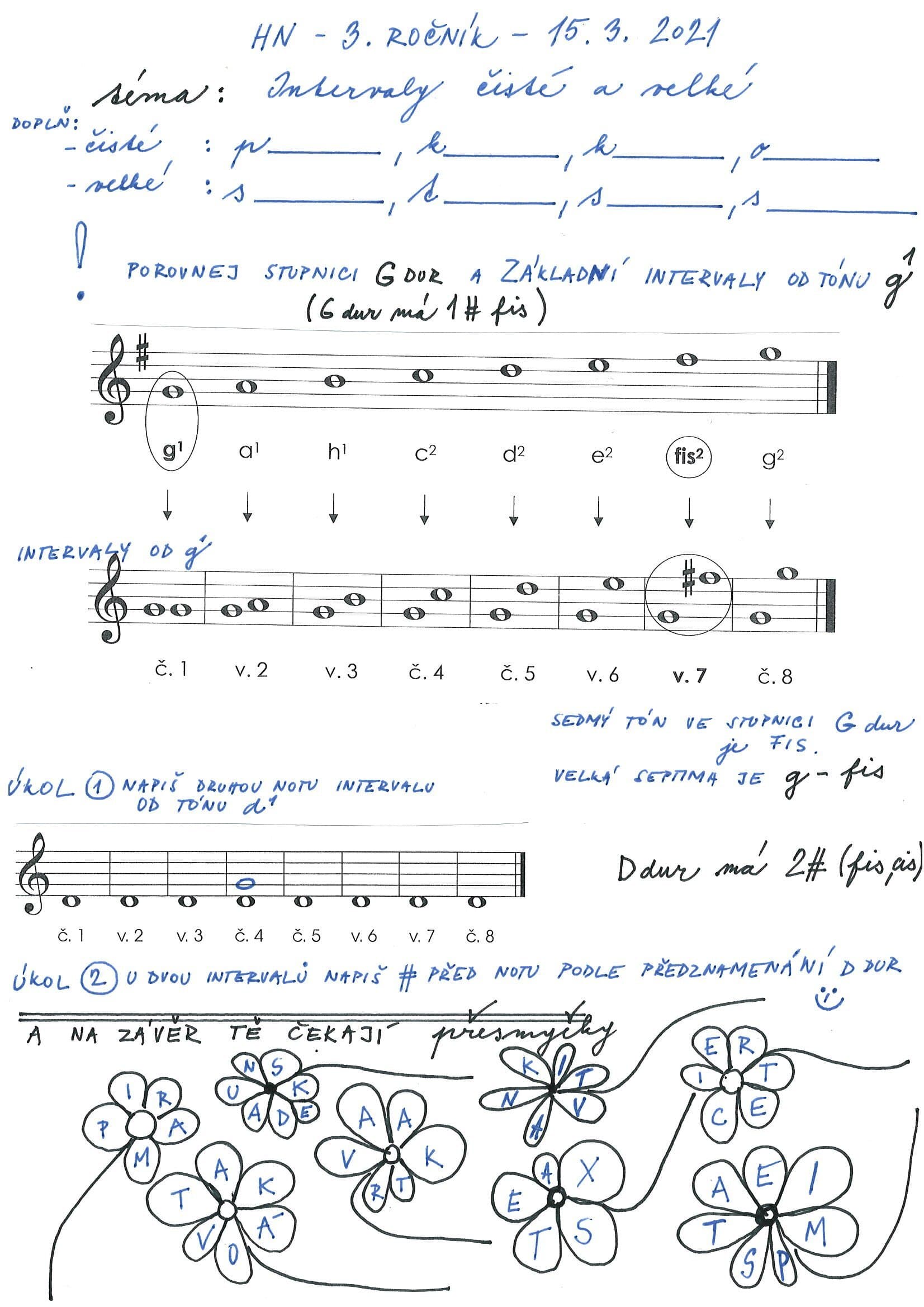 Distancni Vyuka Hudebni Nauky Zus Letovice Zakladni Umelecka Skola