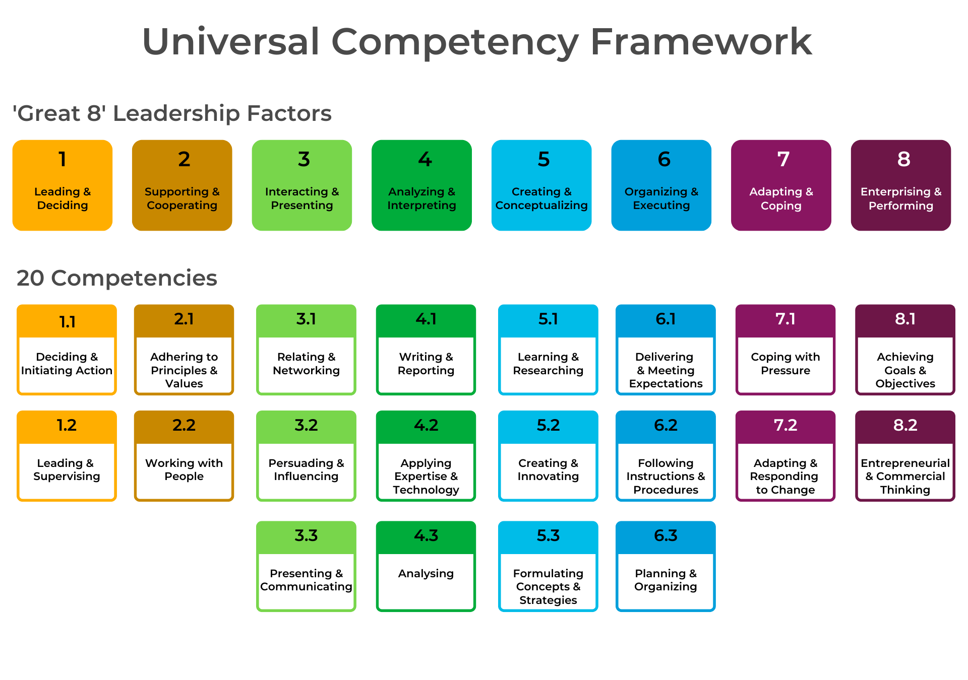 They are also typically a type of hard skill. Shl Universal Competency Framework Shl